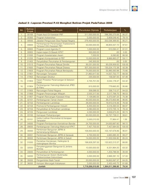 visi misi rasional kulit - Ministry of Housing and Local Government