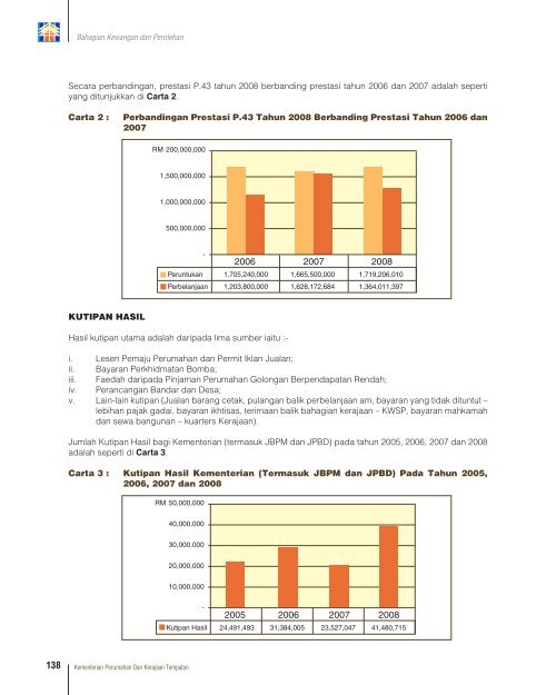 visi misi rasional kulit - Ministry of Housing and Local Government