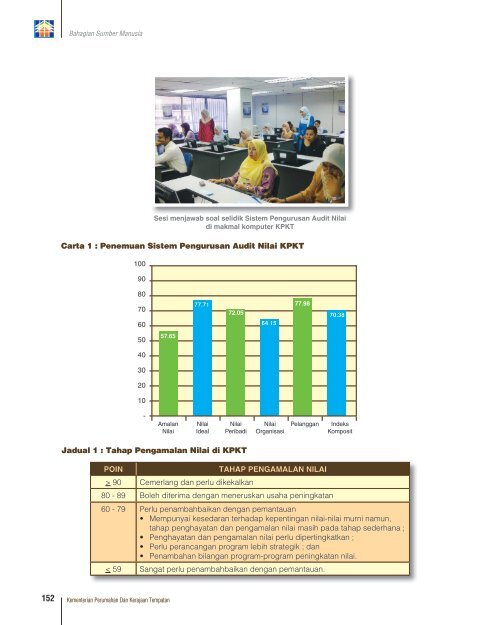 visi misi rasional kulit - Ministry of Housing and Local Government