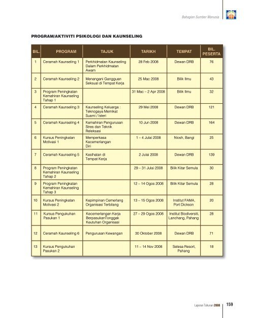 visi misi rasional kulit - Ministry of Housing and Local Government