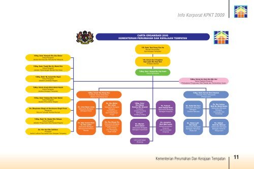 visi misi rasional kulit - Ministry of Housing and Local Government