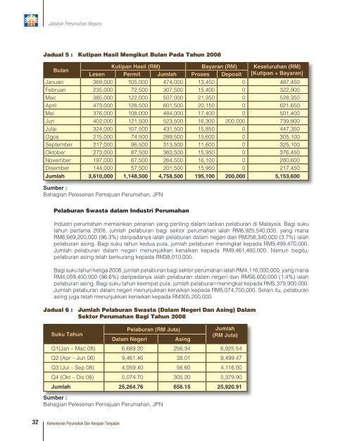 visi misi rasional kulit - Ministry of Housing and Local Government