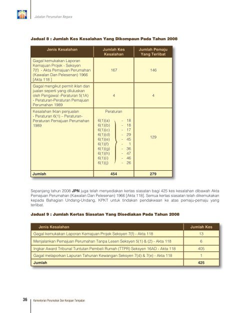 visi misi rasional kulit - Ministry of Housing and Local Government