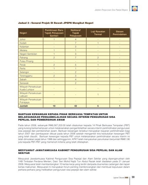 visi misi rasional kulit - Ministry of Housing and Local Government