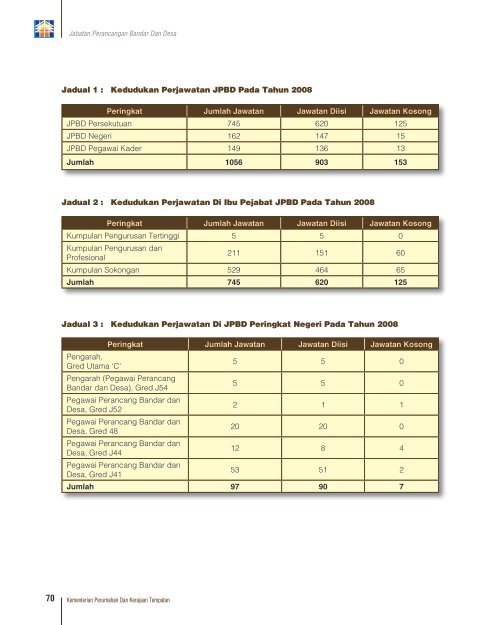 visi misi rasional kulit - Ministry of Housing and Local Government