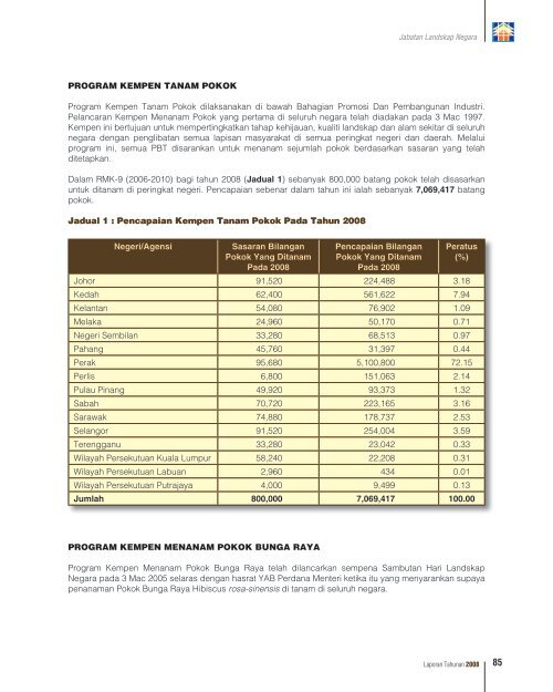 visi misi rasional kulit - Ministry of Housing and Local Government