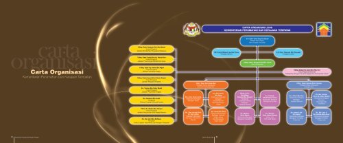 visi misi rasional kulit - Ministry of Housing and Local Government