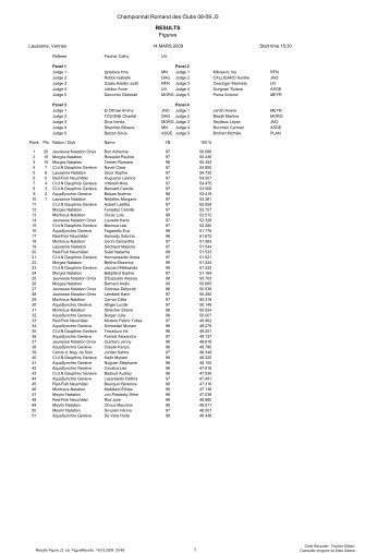 Résultats figures J3 - Red Fish Neuchâtel | Club | Natation