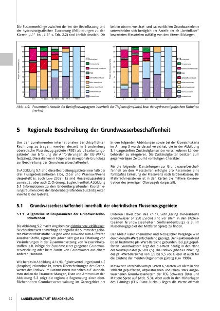 5 Regionale Beschreibung der Grundwasserbeschaffenheit - LUGV