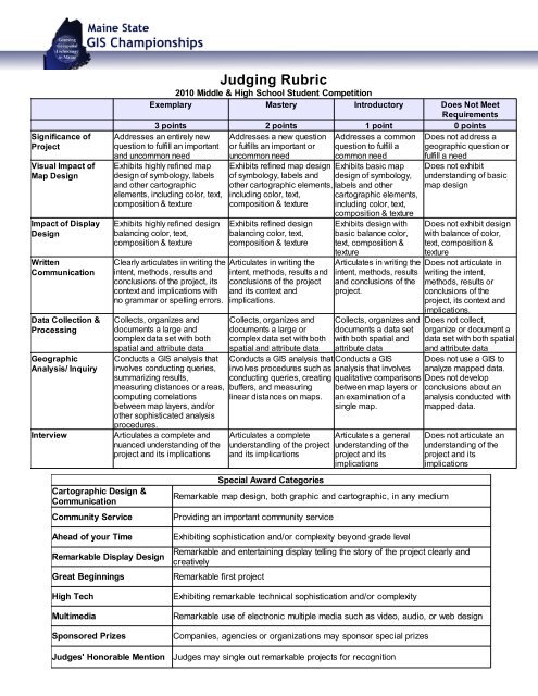 Interview Rubric Template interview-rubric-template