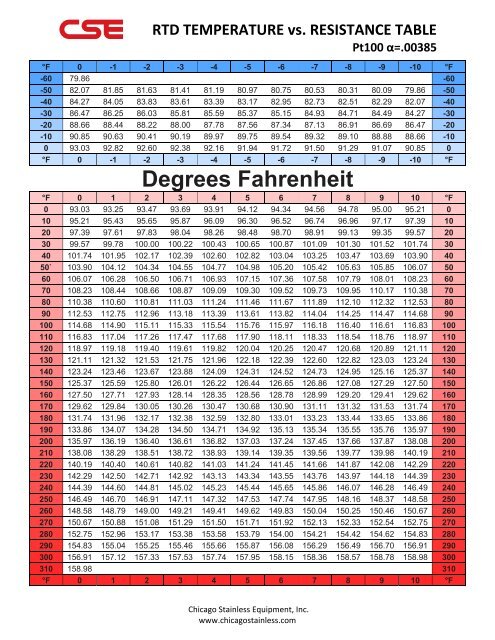 Pt100 Rtd Temperature Chart