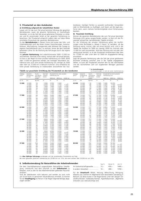 Wegleitung zur Steuererklärung für Juristische Personen und ...