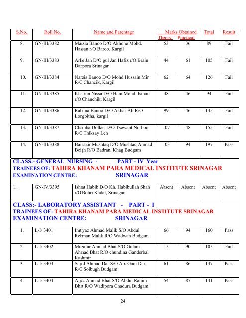 office of the preseident j&k state medical faculty - Department of ...