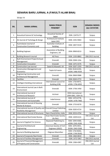 list of jurnal a - Faculty of Built Environment