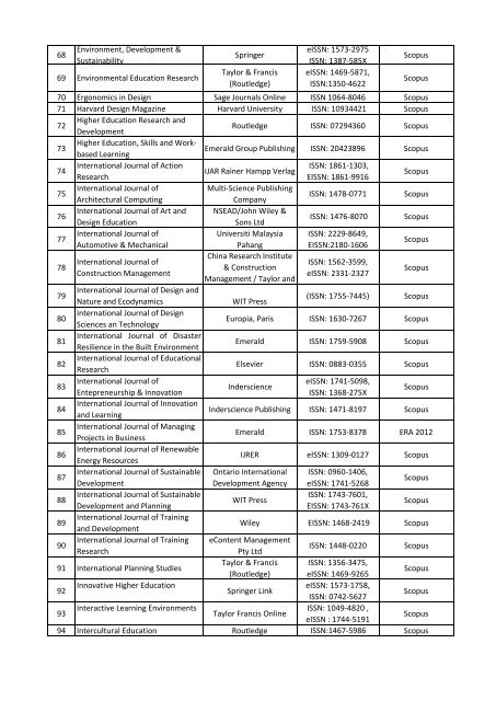 list of jurnal a - Faculty of Built Environment