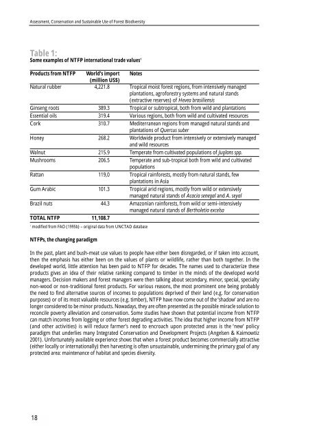 Assessment, Conservation and Sustainable Use of Forest Biodiversity