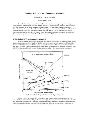 Daya Bay RPC gas mixture flammability assessment 1. The BaBar ...