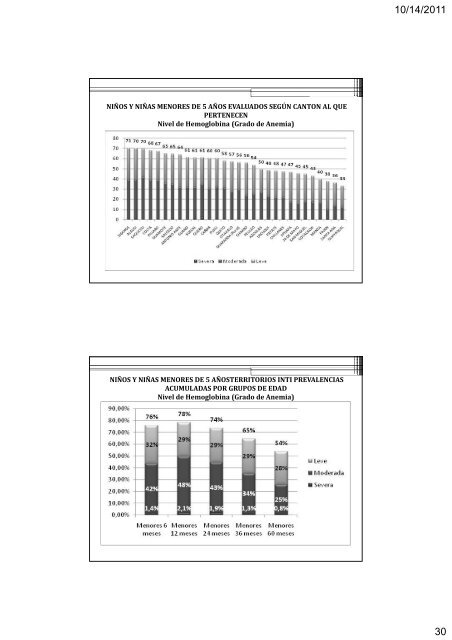 Proyecto Alimentario Nutricional Integral - PANI Ministerio de ...