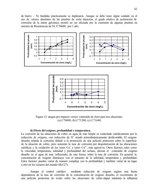 La corrosiÃ³n en el cobre y sus aleaciones - Universidad de ...