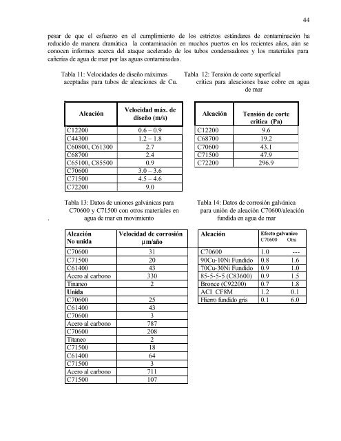 La corrosiÃ³n en el cobre y sus aleaciones - Universidad de ...