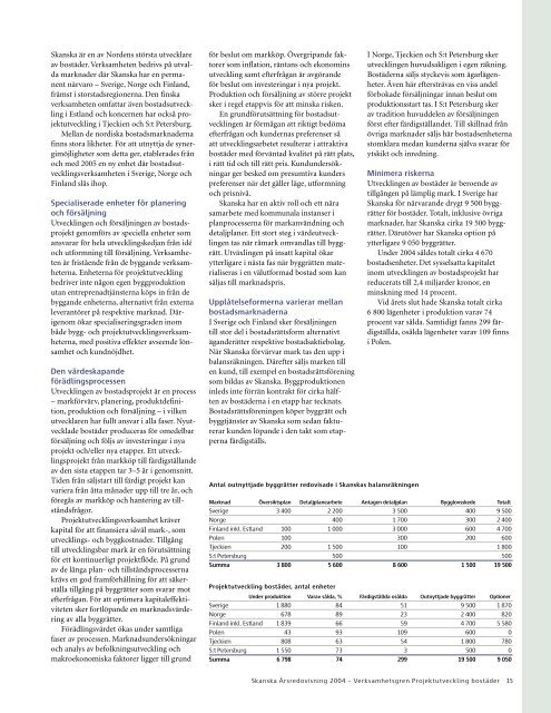 ÃRSREDOVISNING 2004 - Skanska