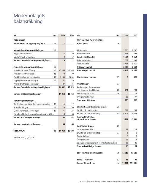 ÃRSREDOVISNING 2004 - Skanska