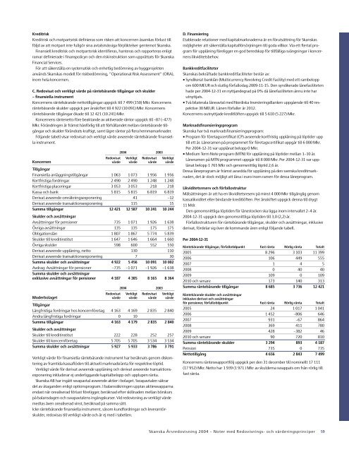 ÃRSREDOVISNING 2004 - Skanska