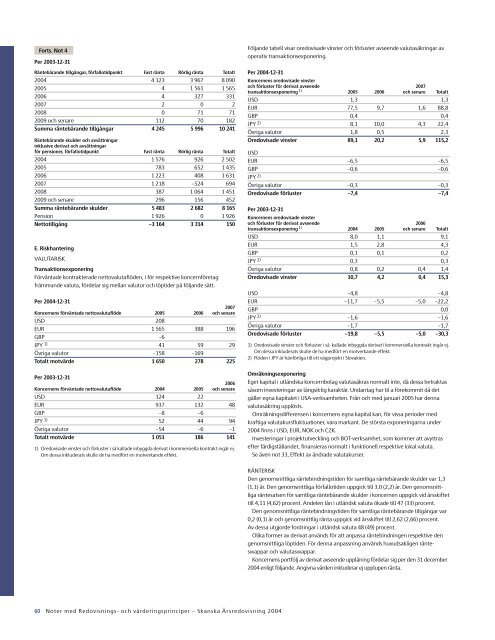 ÃRSREDOVISNING 2004 - Skanska