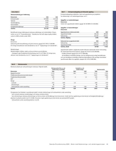 ÃRSREDOVISNING 2004 - Skanska