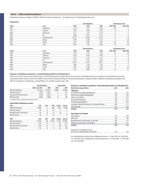 ÃRSREDOVISNING 2004 - Skanska