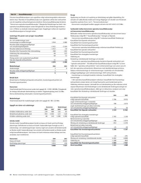 ÃRSREDOVISNING 2004 - Skanska