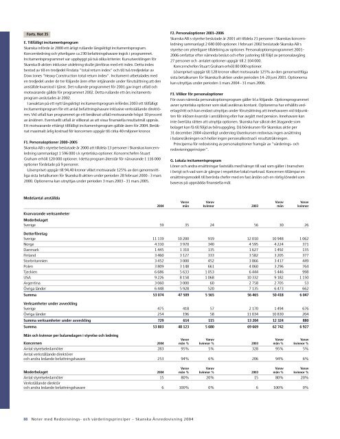 ÃRSREDOVISNING 2004 - Skanska