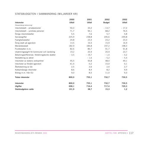 Ãrsboken fÃ¶r 2002 som pdf - neij.se