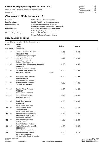 NÂ° de l'Ã©preuve 13 Classement - Club Equestre les BerchÃ¨res