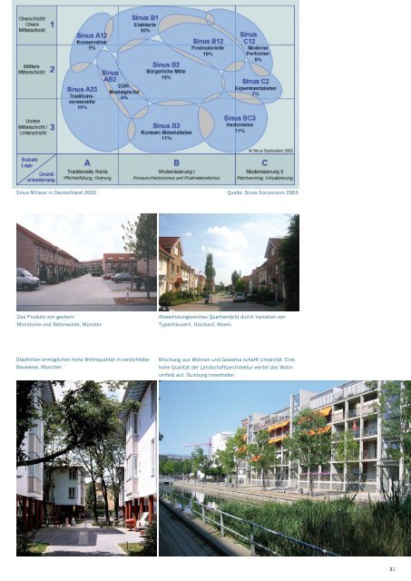 Ein Dialog zur Stadtentwicklung - Stadt Düsseldorf