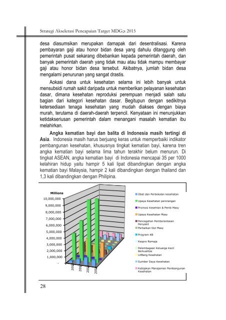 Bahasa Indonesia - 2 MB - Seknas Fitra