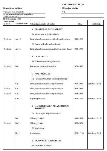 ARKISTOLUETTELO Kunta/Kuntainliitto PÃ¤Ã¤sarjan ... - Valkeakoski