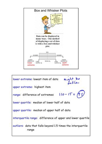 Box and Whisker Plots