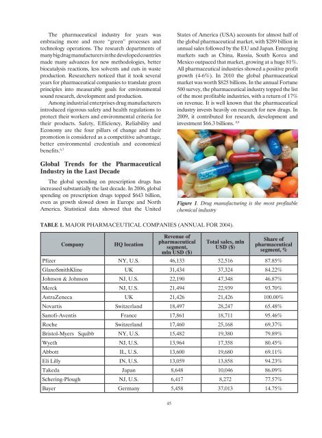 Pharmaceutical Industry and Green Chemistry