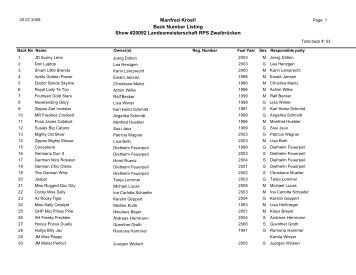 Starterliste ZweibrÃ¼cken 2009 - Western Journal