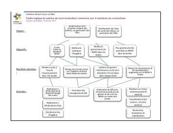 Mali Matrice de S-E Dubai Cares.pdf - WASH in Schools