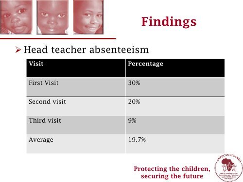 ANPPCAN Presentation on Teacher Absenteeism - Transparency ...