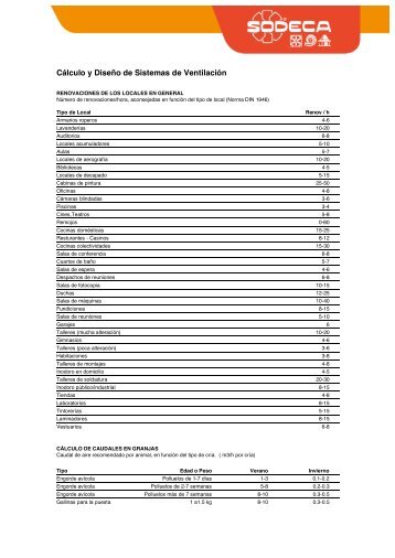CÃ¡lculo y DiseÃ±o de Sistemas de VentilaciÃ³n - Sodeca