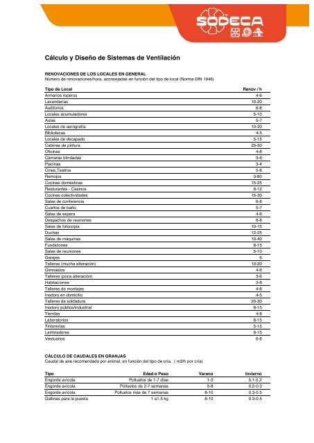 CÃ¡lculo y DiseÃ±o de Sistemas de VentilaciÃ³n - Sodeca