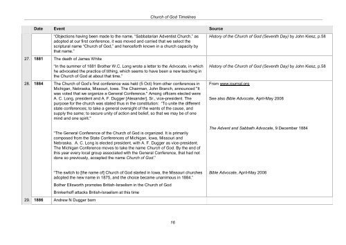 CHURCH OF GOD TIMELINES - Origin of Nations