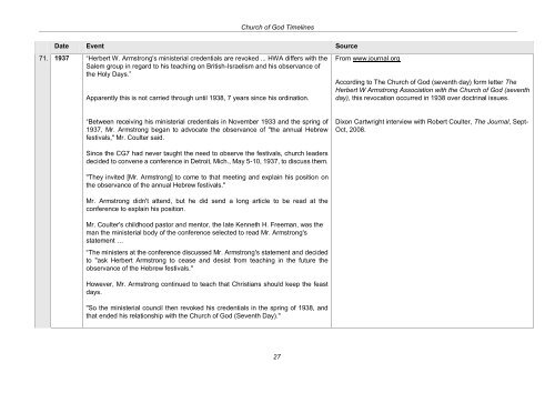 CHURCH OF GOD TIMELINES - Origin of Nations