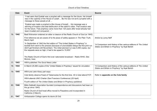 CHURCH OF GOD TIMELINES - Origin of Nations