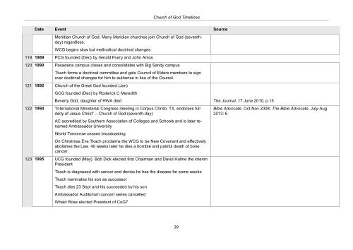 CHURCH OF GOD TIMELINES - Origin of Nations