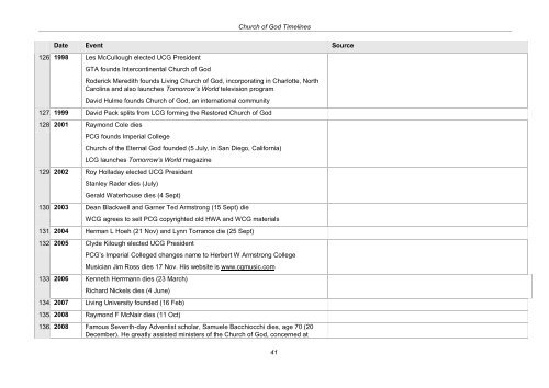 CHURCH OF GOD TIMELINES - Origin of Nations