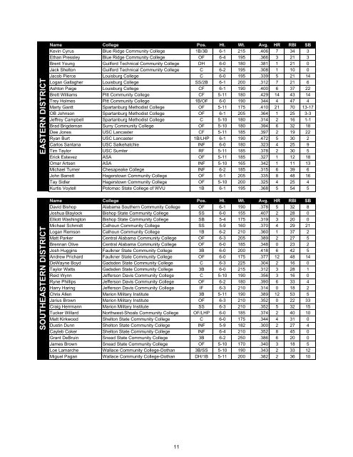 D1 Baseball Template-Updated 01-21-2010 - NJCAA